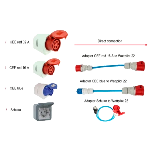 Fronius Wattpilot GO 11 Adapter Set | CEE and Schuko