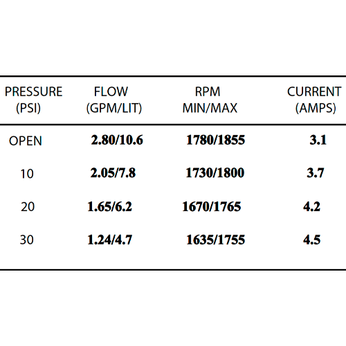 Shurflo Pressure Pump 12V 10.6 l/min 30 PSI 2088-403-143