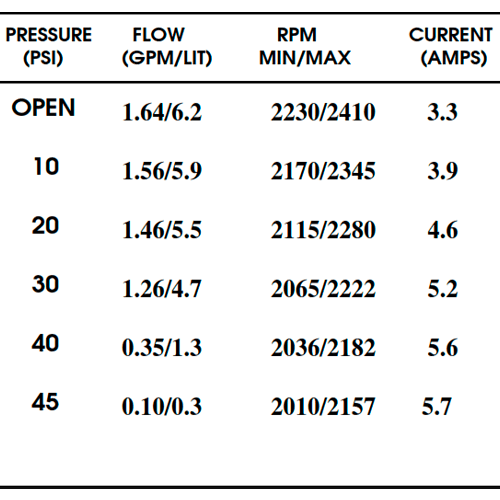 Shurflo Pressure Pump 12V 6.2 l/min 45 PSI 8000-243-155