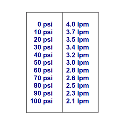 Shurflo Pressure Pump 12V 4 l/min 100 PSI 8000-441-138