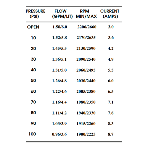 Shurflo Pressure Pump 12V 6 l/min 100 PSI 8000-543-238