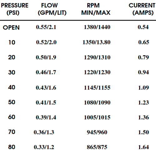 Shurflo Pressure Pump 24V 2.1 l/min 80 PSI 8005-991-837