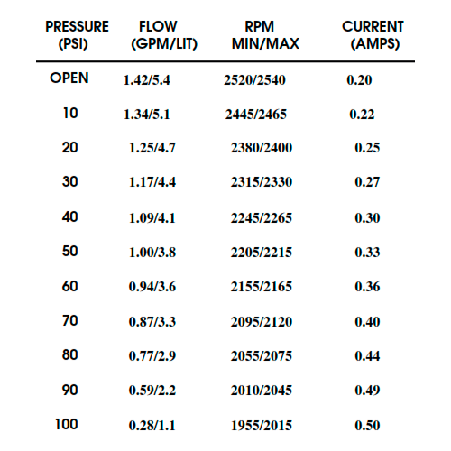 Shurflo Pressure Pump 230V 5.4 l/min 100 PSI 8090-802-278