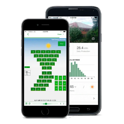 Tigo CCA + TAP Communication System for Monitoring