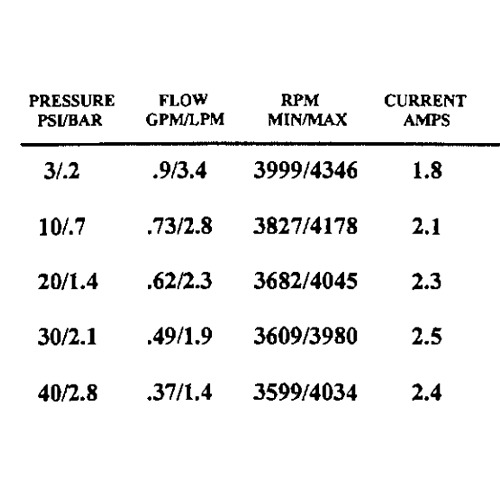 Shurflo Pressure Pump 12V 3.4 l/min 40 PSI SLV10-AA40