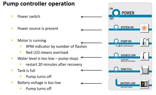 Lorentz PS2-200 0.3kW IP68 MPPT Solar Controller