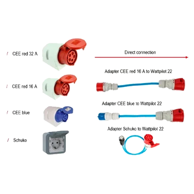 Fronius Wattpilot Go 22 Adapter Kit for CEE and Schuko