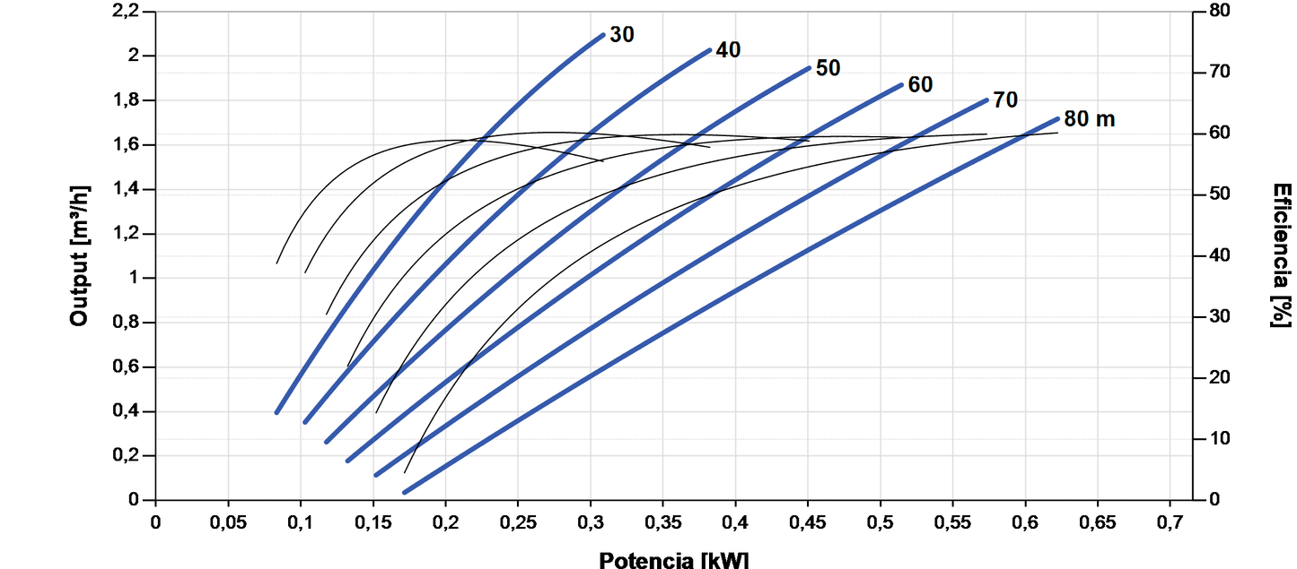 Lorentz PS2-1800 HRE-10 2.1m³/h 80m Helicoidal Submersible Solar Pump with Controller