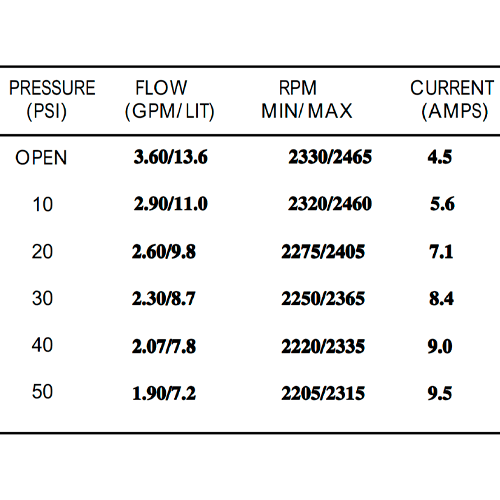 Shurflo Pressure Pump 12V 13.6 l/min 50 PSI 2088-514-145