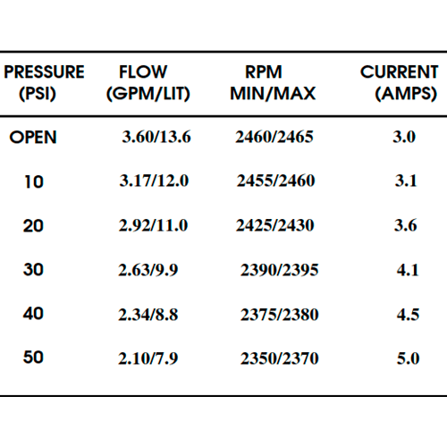 Shurflo Pressure Pump 24V 13.6 l/min 50 PSI 2088-573-534