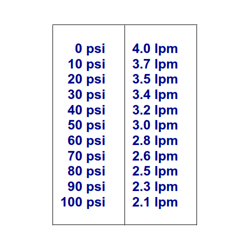 Shurflo Pressure Pump 12V 4 l/min 100 PSI 8000-441-138