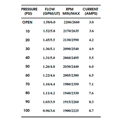 Shurflo Pressure Pump 12V 6 l/min 100 PSI 8000-543-238