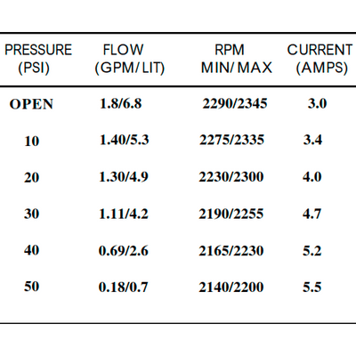 Shurflo Pressure Pump 12V 6.8 l/min 50 PSI 8000-543-250
