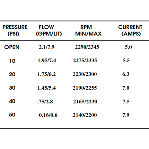 Shurflo Pressure Pump 12V 7.9 l/min 50 PSI 8000-544-250