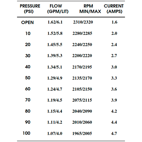 Shurflo Pressure Pump 24V 6.1 l/min 100 PSI 8000-953-238