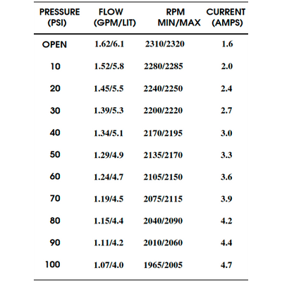 Shurflo Pressure Pump 24V 6.1 l/min 100 PSI 8000-953-238
