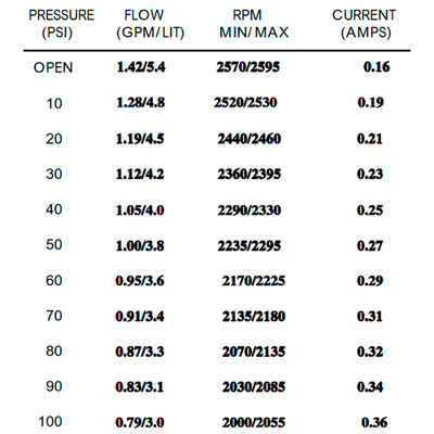 Shurflo Pressure Pump 230V 5.4 l/min 100 PSI 8090-902-248